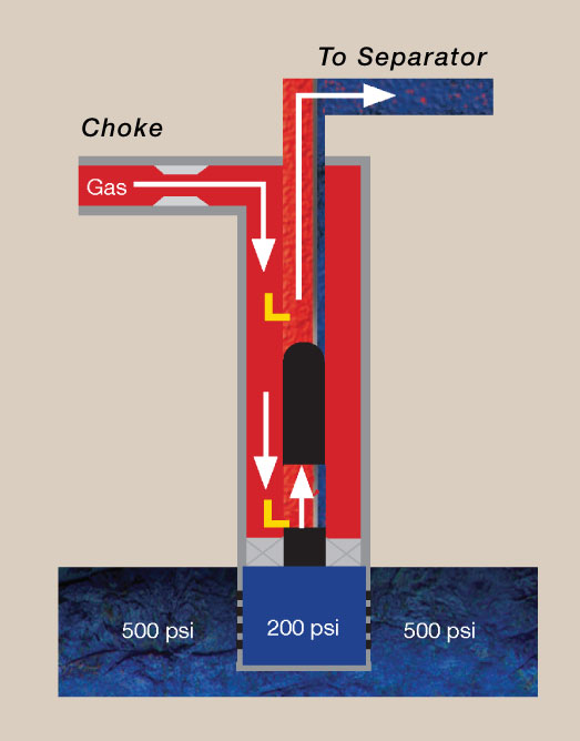 gas lift well design